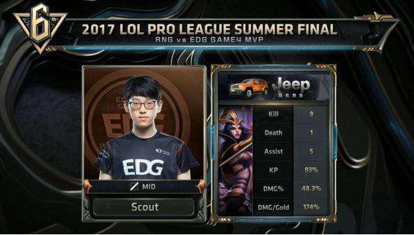 位球员的选 位球员的选